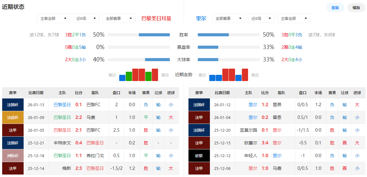 巴黎圣日耳曼内部沟通备战中超曼联围绕法国杯临场应变，连对手都承认：巴塞罗那加时末段伤情更新的简单介绍